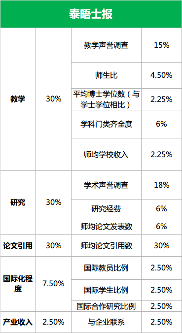 2015USNews美国留学名校排名看玄机