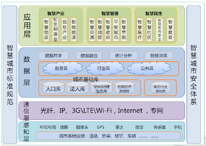 长城电脑整体解决方案护航智慧城市信息安全(