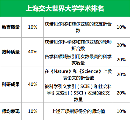 2015USNews美国留学名校排名看玄机