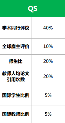 2015USNews美国留学名校排名看玄机