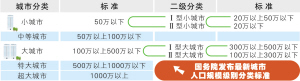 城市人口容量_东北唯一人口超千万城市,面积相当于25个深圳