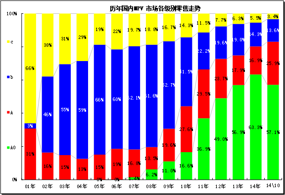 崔东树:2014年10月中国汽车市场分析报告-上汽