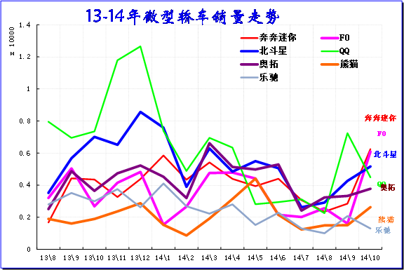 ͼ 36΢ͽγƷ2011-12