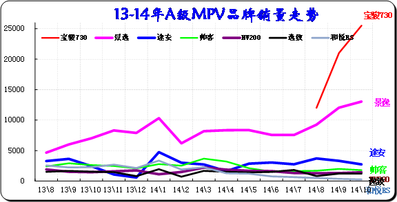 ͼ 41MPVг