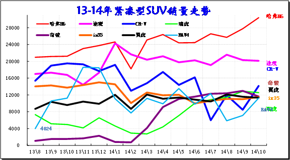 ͼ 42SUVг