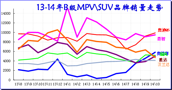 ͼ 47 BMPV\SUV г13-2014