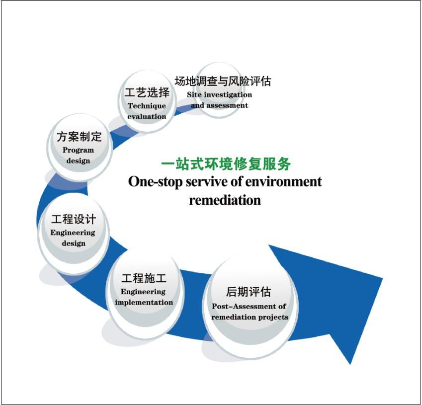 带您直观了解内江市东兴区综治中心“一站式”服务