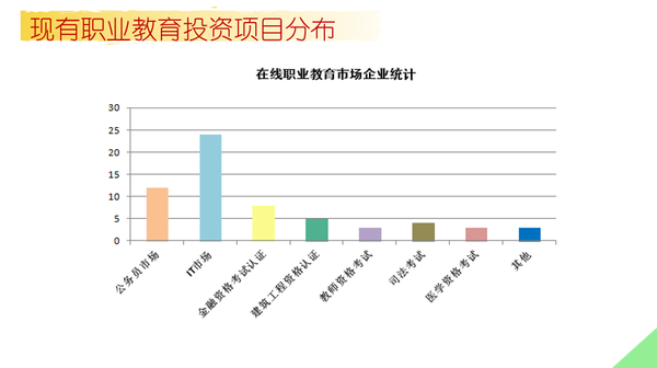 十张PPT看清在线职业教育发展现状