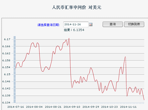 远期外汇交易 外汇期货交易 差别_外汇远期与外汇期货的区别是_远期外汇交易