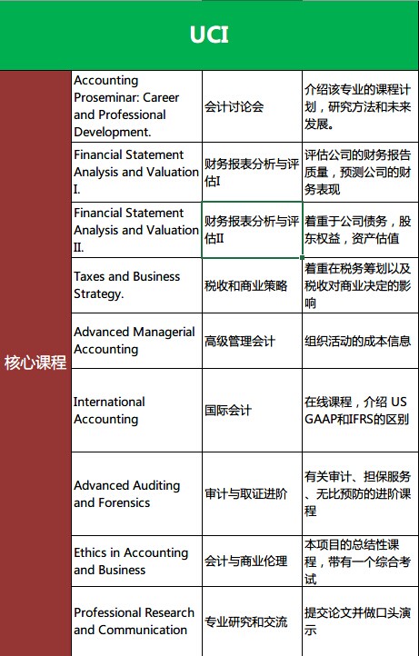 从加州大学MPAc窥探美国留学会计专业的秘密