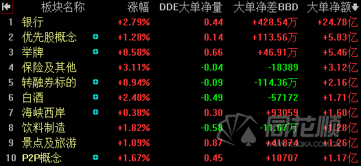 25亿大单布局银行板块-中国石化(600028)-股票