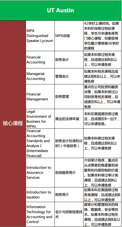 从加州大学MPAc窥探美国留学会计专业的秘密