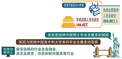 中国人口数量变化图_2013年杨姓人口数量