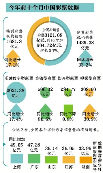 据新华社电 近日审计风暴再起,直指数以万亿计的彩票资金,彩票公益金的管理、使用乃至彩票运行机制有望得到一次较为彻底的清查摸底。