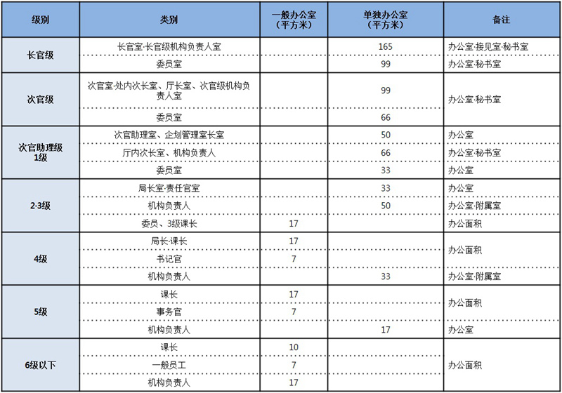 公务员管理办法