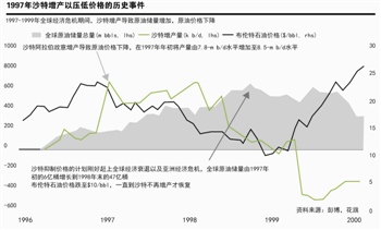 欧佩克(opec,石油输出国组织)11月27日的一纸"不减产"决定,使得全球