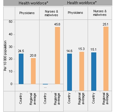 目前中国人口健康状况_中国人口健康现状(3)