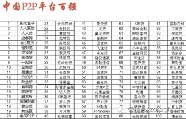 P2P百强榜:一次尴尬的跪舔