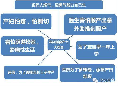 顺产还是剖腹?顺产VS剖腹产终极大比拼