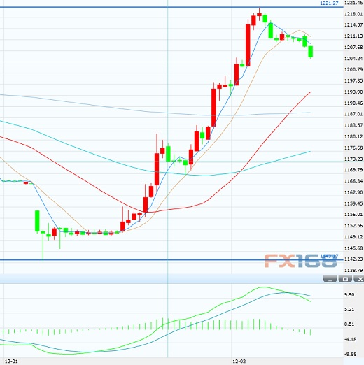 (S30 ԴFX168ؔ(jng)W(wng))