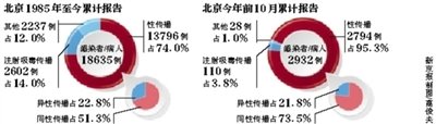 上海5月1日至3日，高危人群中发现感染病例192例，占三天新增病例的1.07%