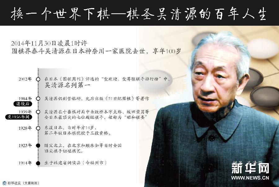 人生如棋,黑白分明——追忆吴清源(组图)