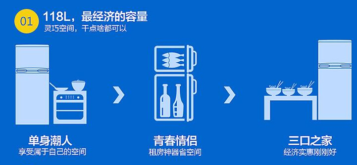 冰箱内饰设计简单,制冷效果较为一般。简约素朴的外观造型,更加注重产品的实用体验。两门冰箱只卖不到800元,难得可贵!