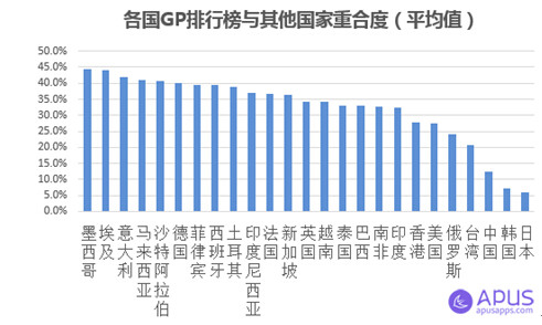 南美各国人口_世界各国偏见地图(3)