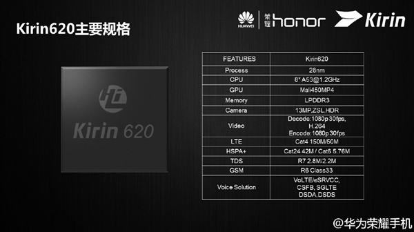 华为麒麟620正式发布：64位八核中国“芯”