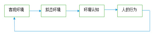 [学子论文]虚拟现实何以超越拟态环境(图)