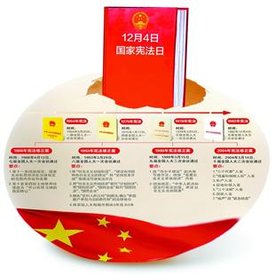 图文:中华人民共和国宪法制定修改历程