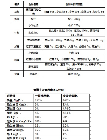 素食化疗患者的营养配餐