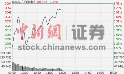 129յ  ջ̵ָͿ̺߻䣬ʼУָһ·ߡҵʾ֤ȯУǷ8.29%