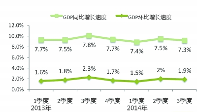 三条曲线见趋势--2014经济发展质量述评
