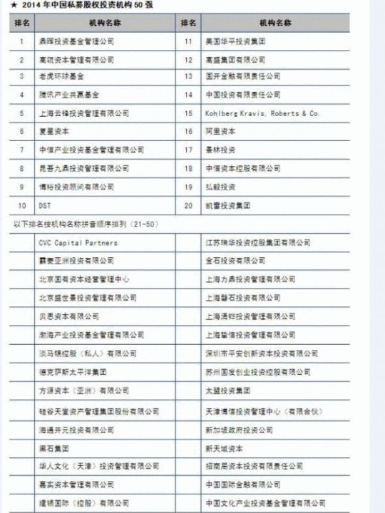 清科集团2014中国股权投资年度排名揭晓