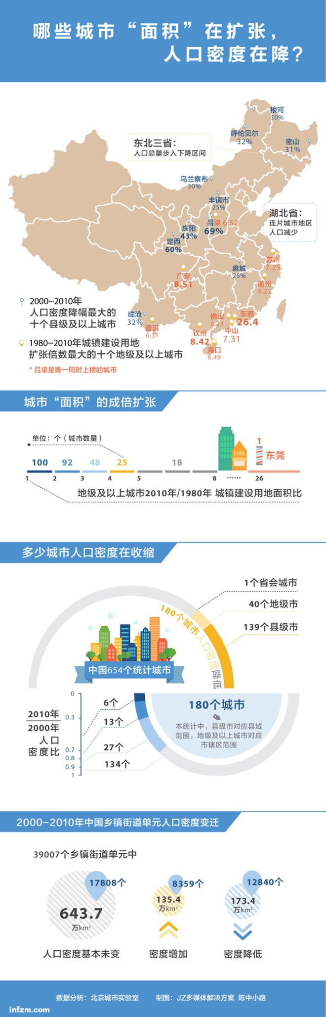 重庆主城区人口密度_重庆市人口密度分布图(2)