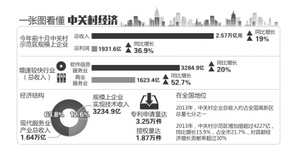 京华时报制图何将