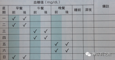 8,连续四个点的血糖监测可以更清楚了解血糖在不同时间的变化.