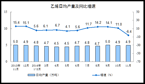 GDP增长速度用什么反应_中国gdp增长图(3)