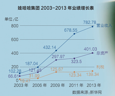 娃哈哈青春不再(图)