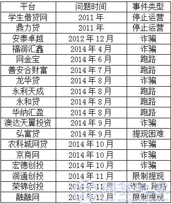 2014年北京p2p行业发展初中成交量达311.32亿标课《语的诵读》文新文言文报告要求对图片