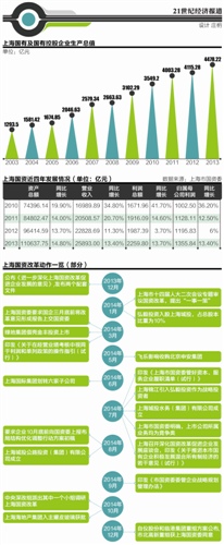 21世纪宏观研究院分析师 刘东