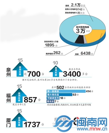 中国人口数量变化图_泉州的人口数量