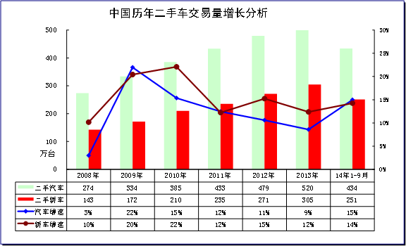 崔东树:2014年11月中国汽车市场分析报告-广汽