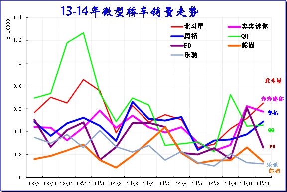 ͼ 36΢ͽγƷ2011-12