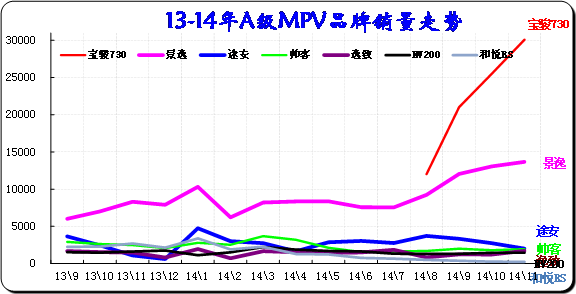 ͼ 41MPVг