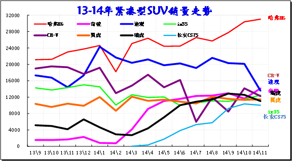 ͼ 42SUVг