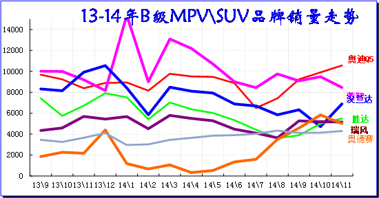 ͼ 47 BMPV\SUV г13-2014