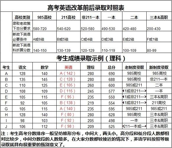 2017高考改革的影响_有哪些利与弊