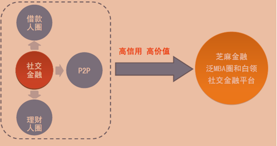 芝麻金融夺冠中国mba互联网大赛创业太原糕才生糕点店图片